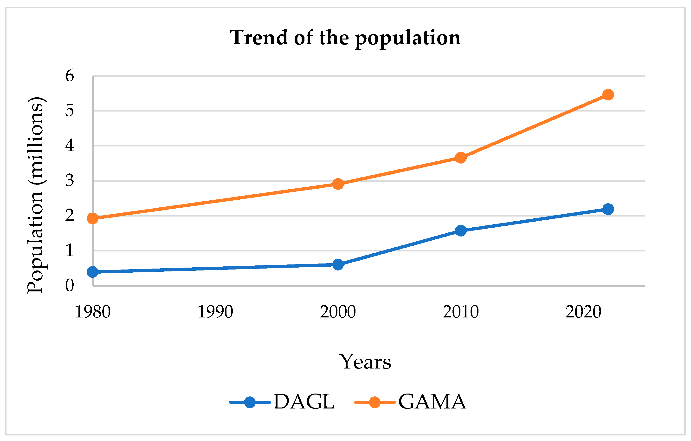 Urbansci 09 00084 g002