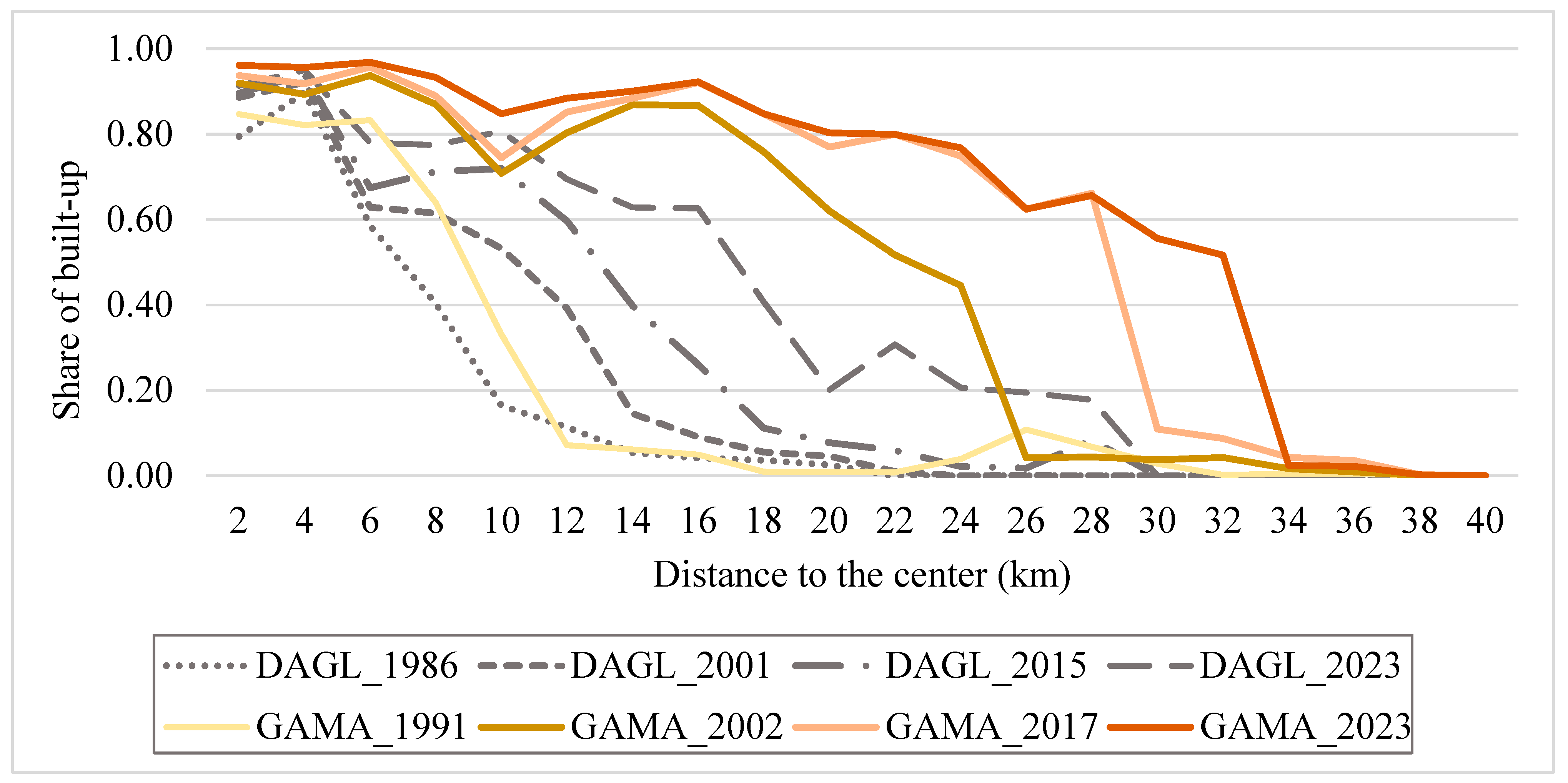 Urbansci 09 00084 g005
