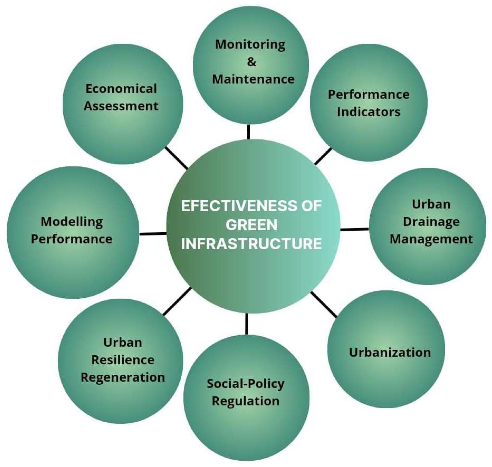 Urbansci 09 00085 g004