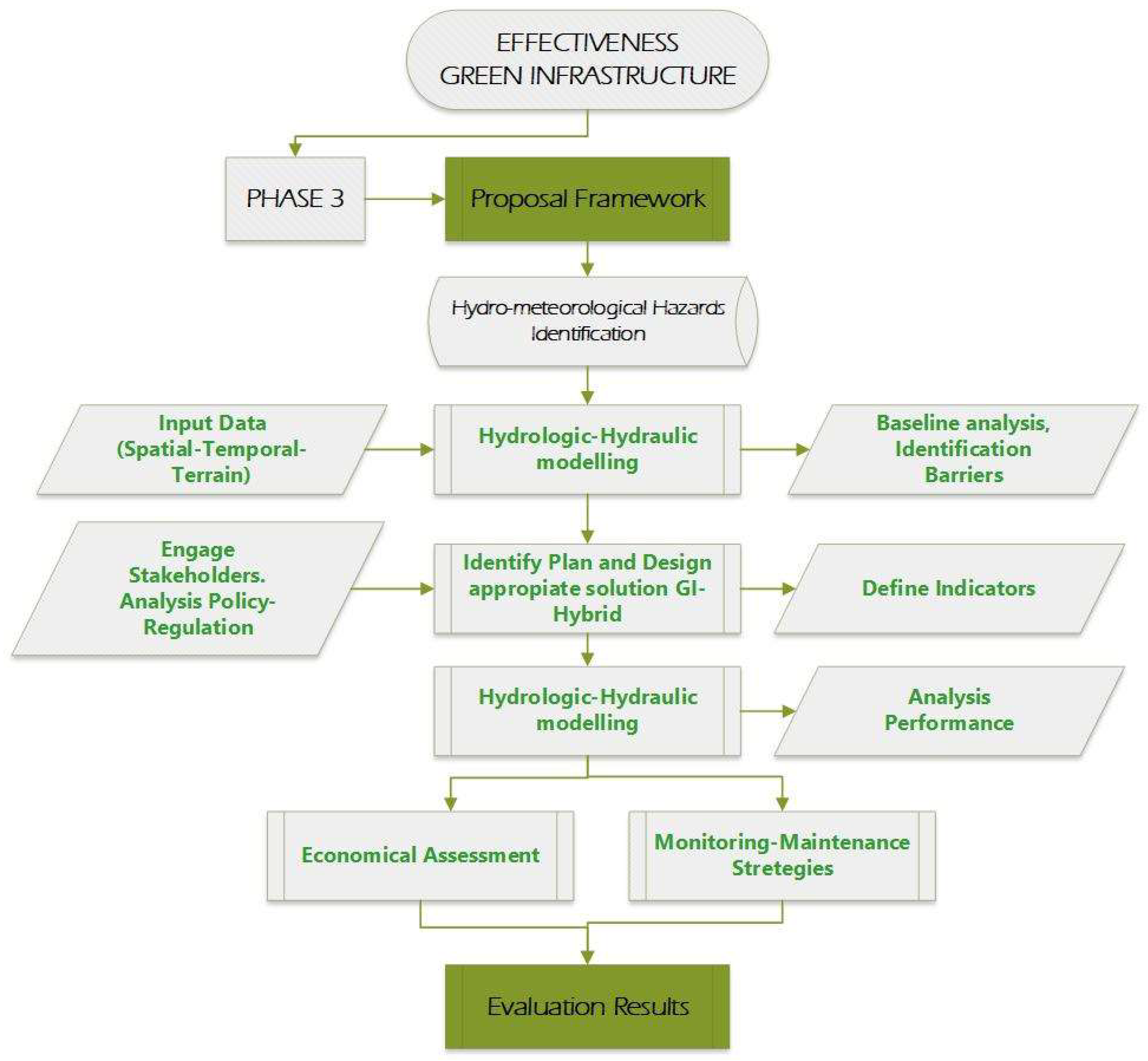 Urbansci 09 00085 g006