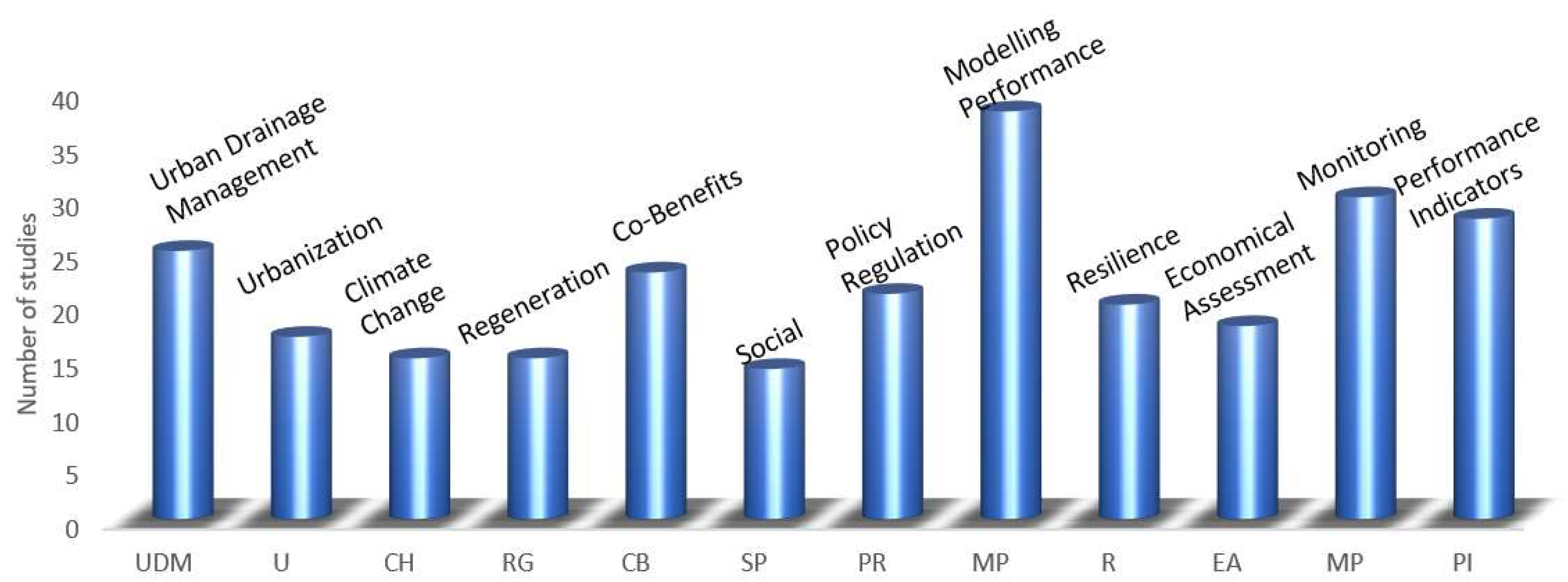 Urbansci 09 00085 g007