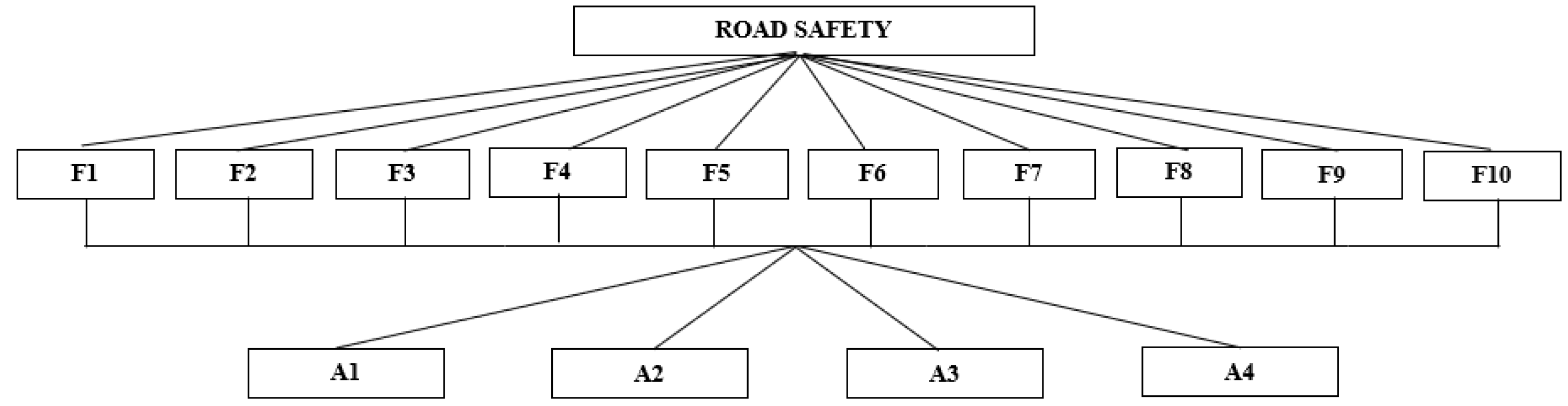Urbansci 09 00093 g001