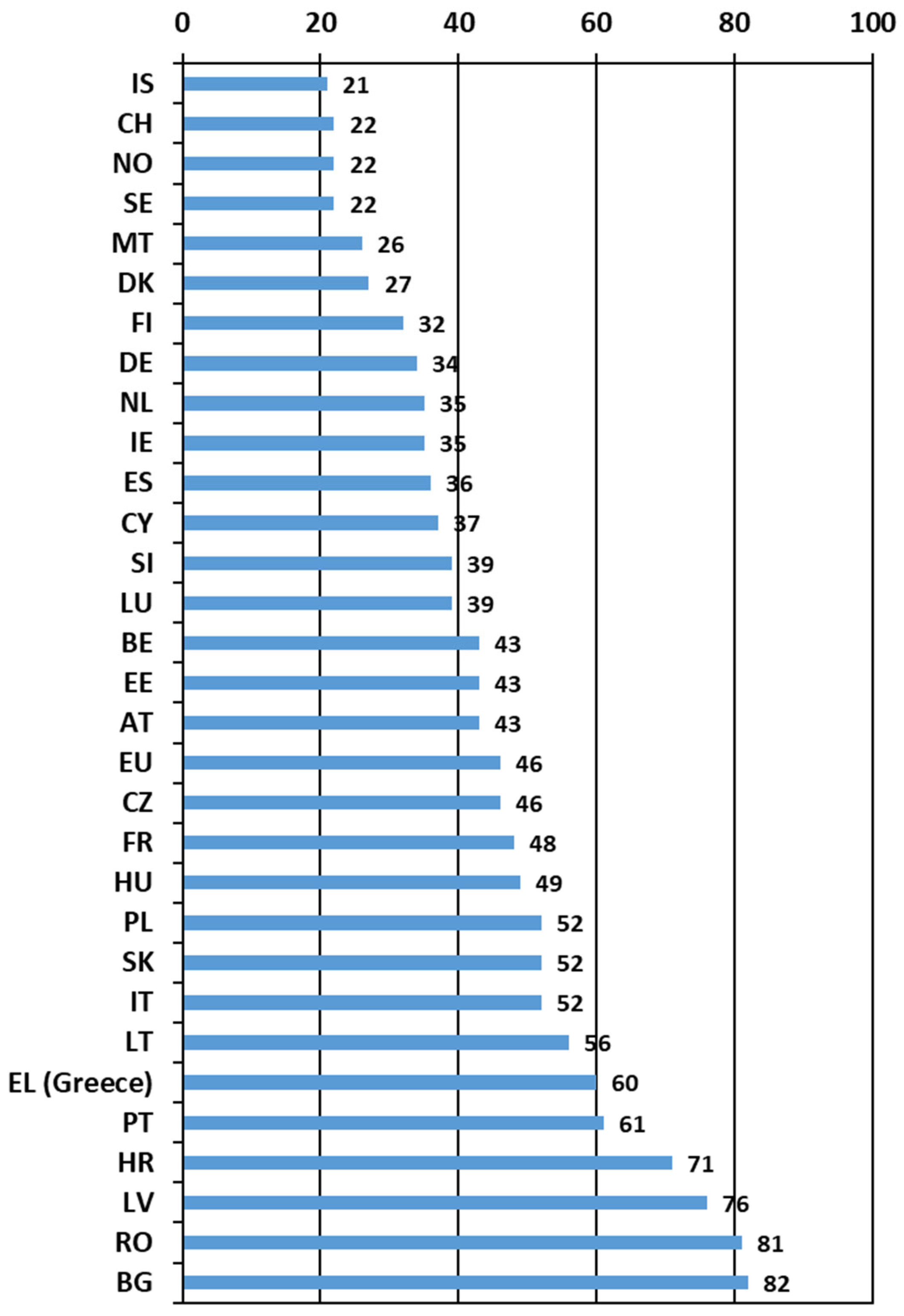 Urbansci 09 00093 g002