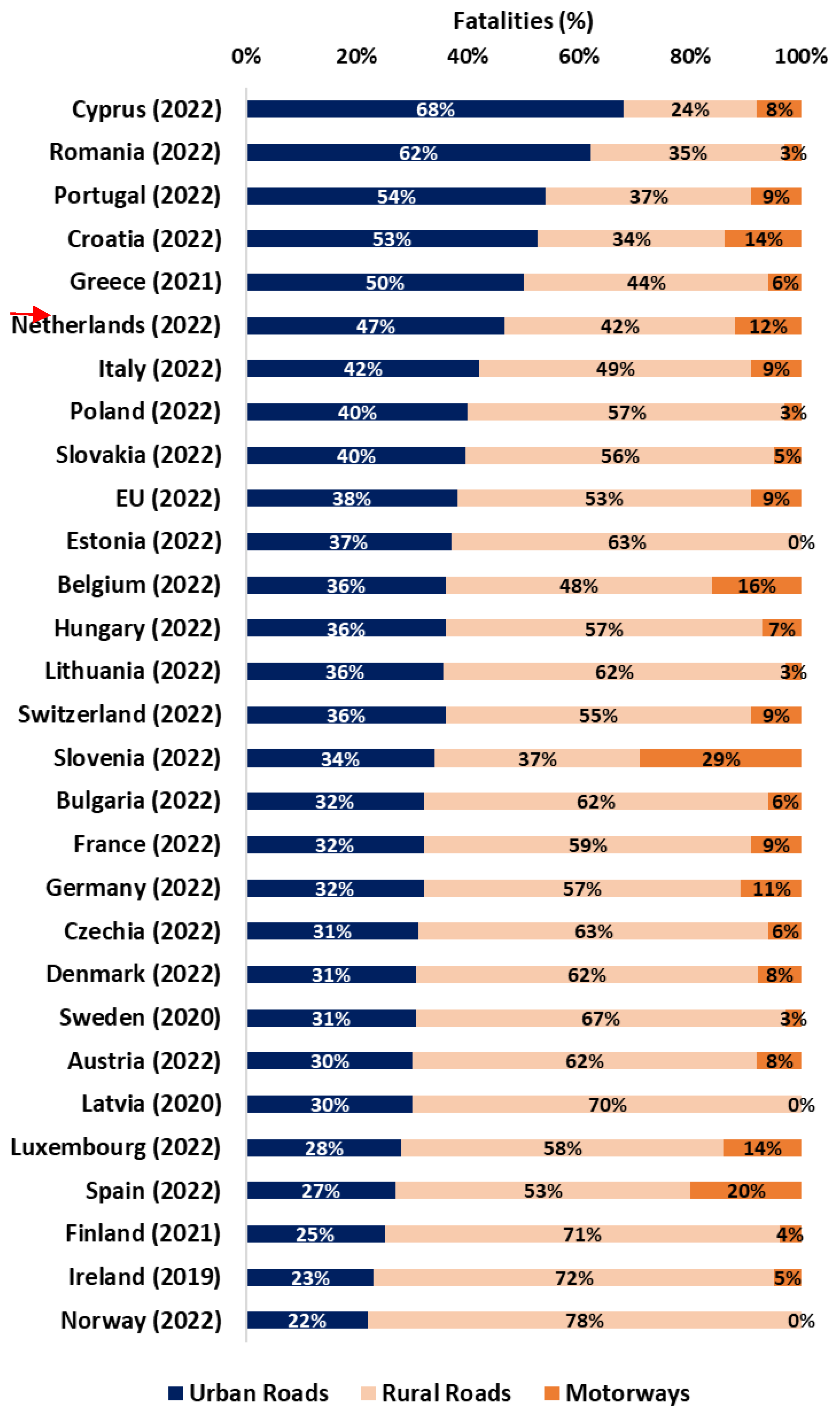 Urbansci 09 00093 g003