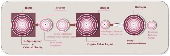 Urbansci 09 00133 g002