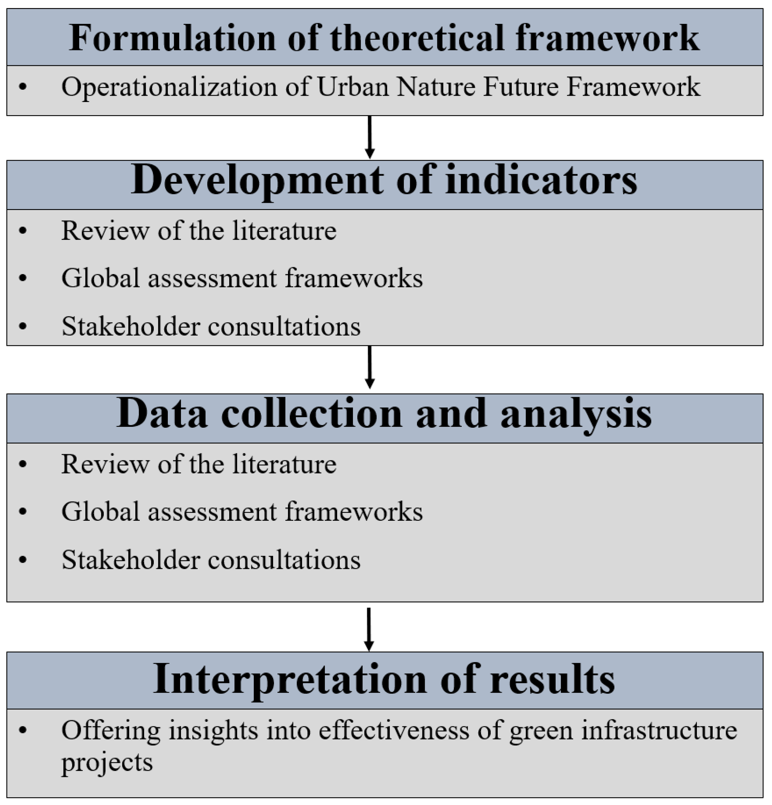 Urbansci 09 00161 g003