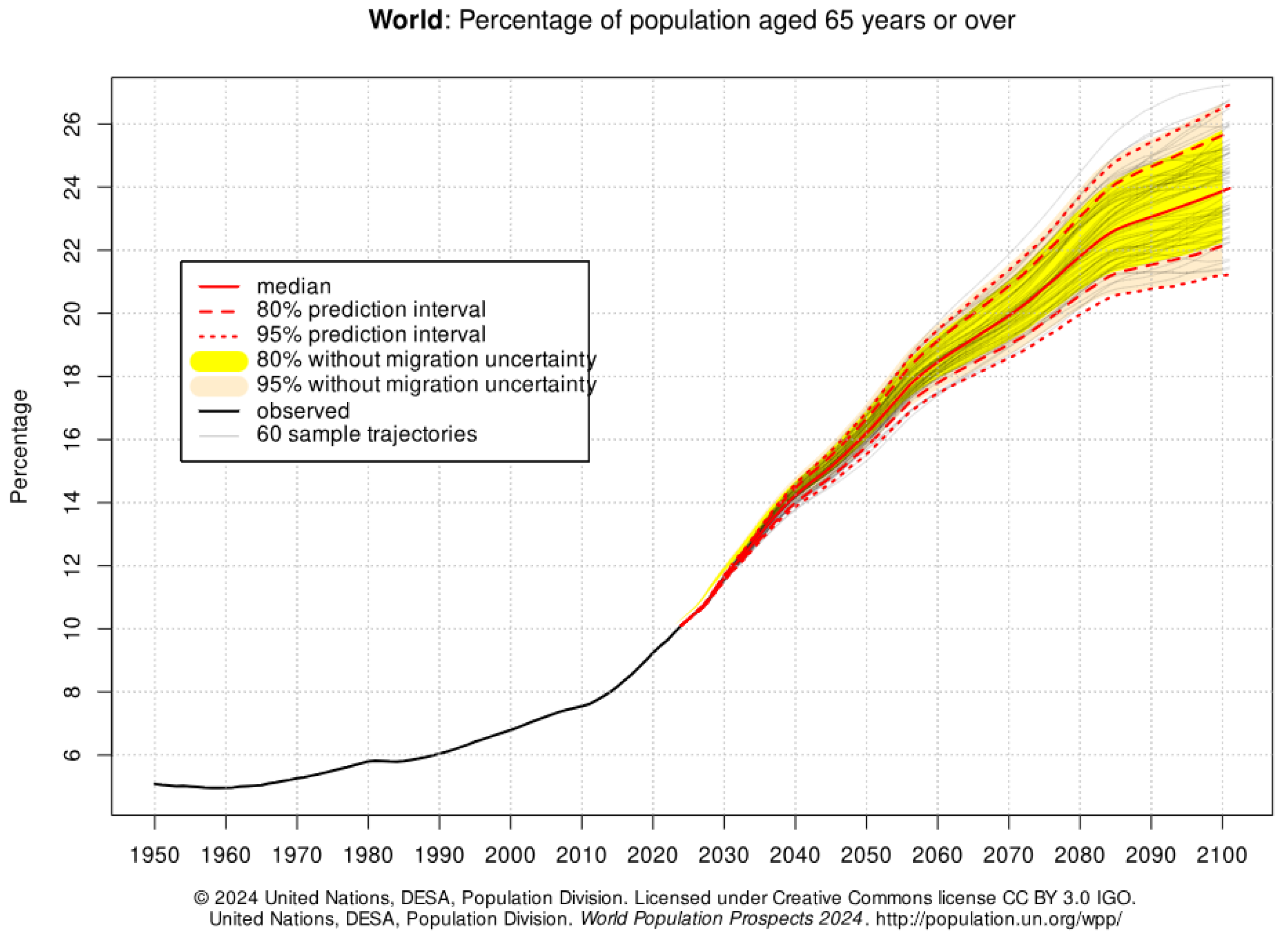 Urbansci 09 00174 g001