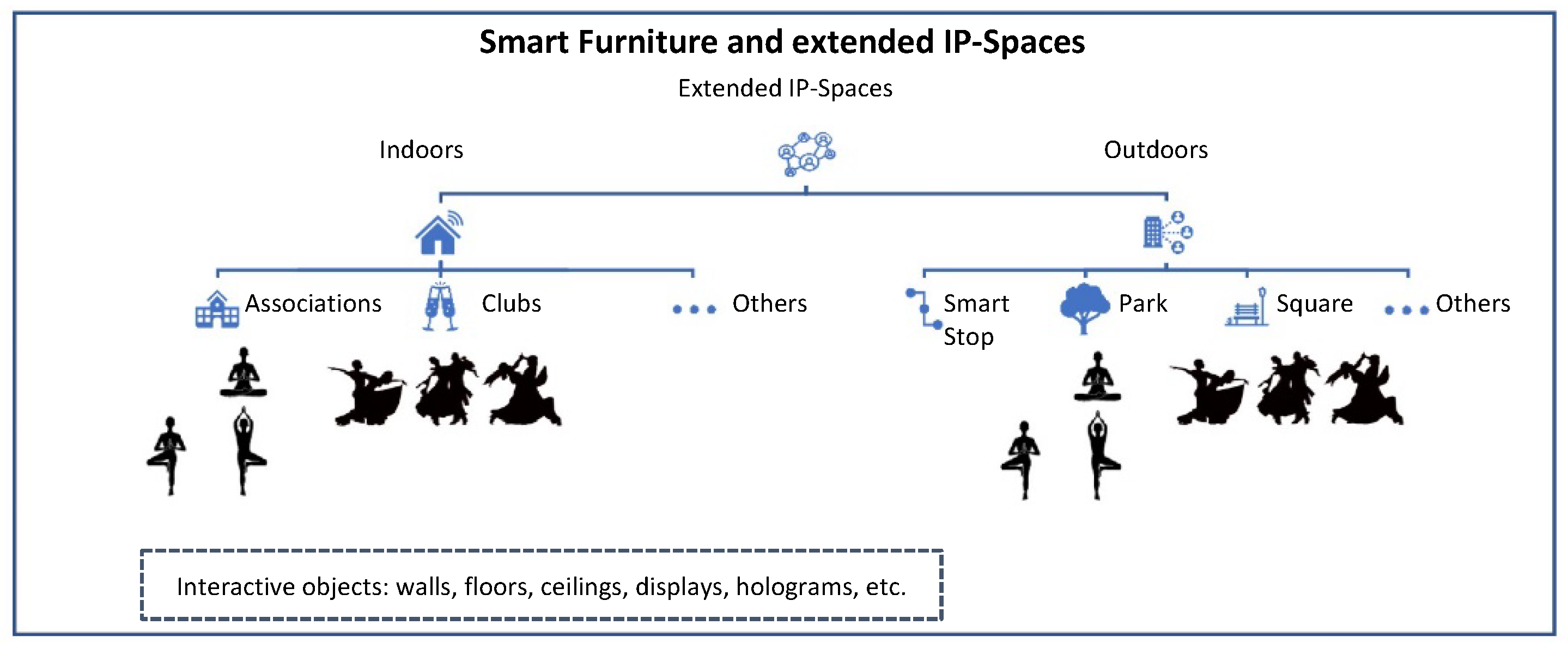 Urbansci 09 00174 g004