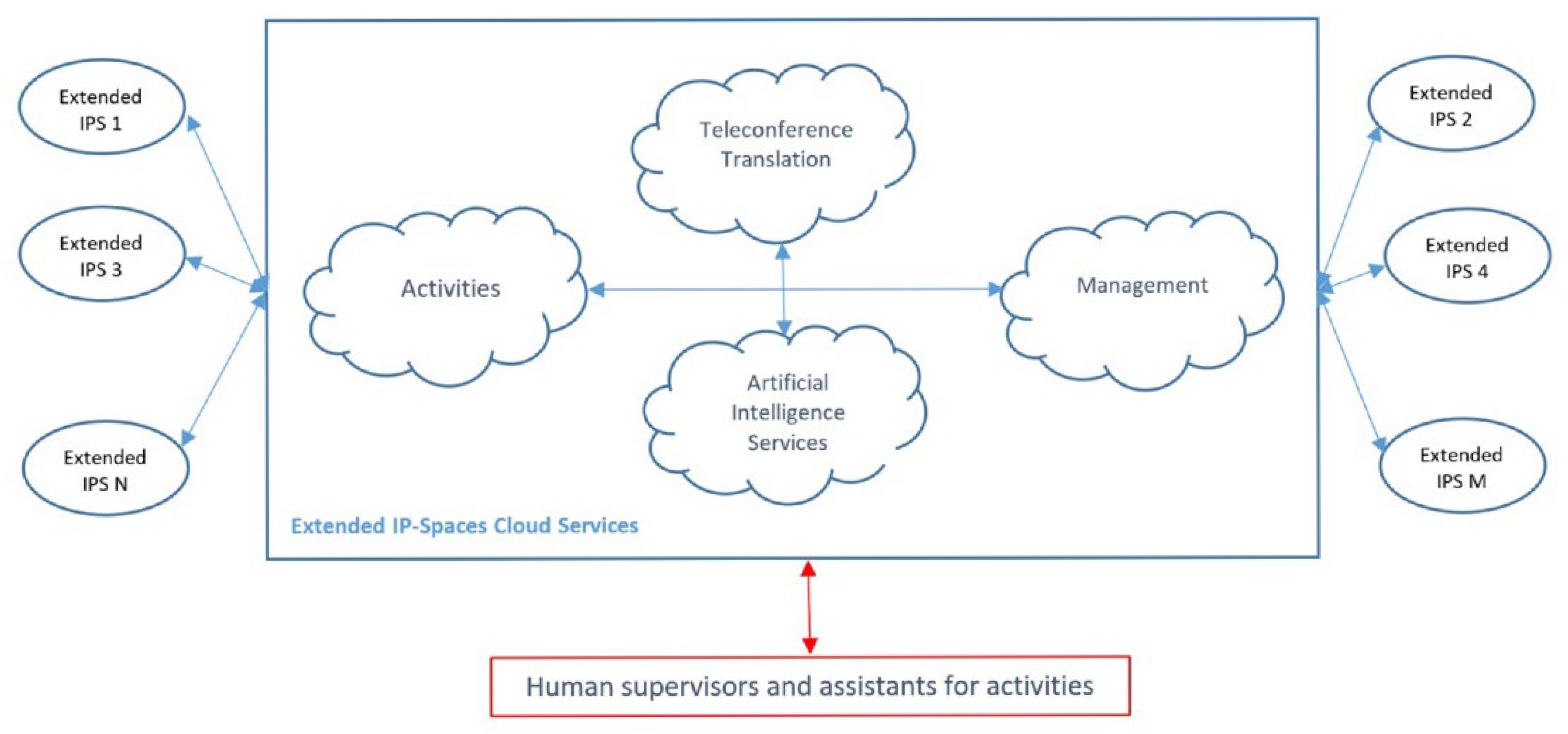 Urbansci 09 00174 g007