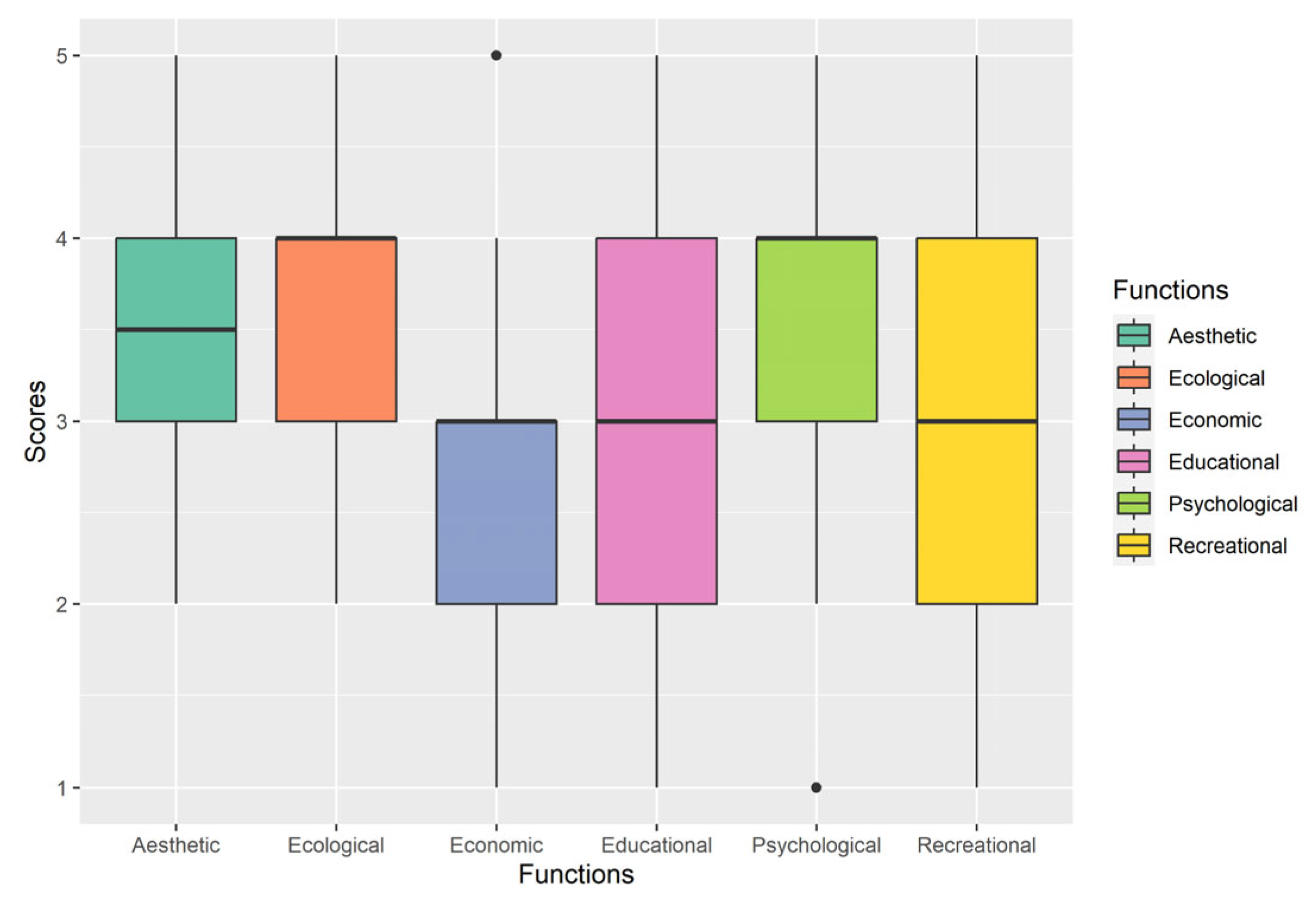 Urbansci 09 00175 g003