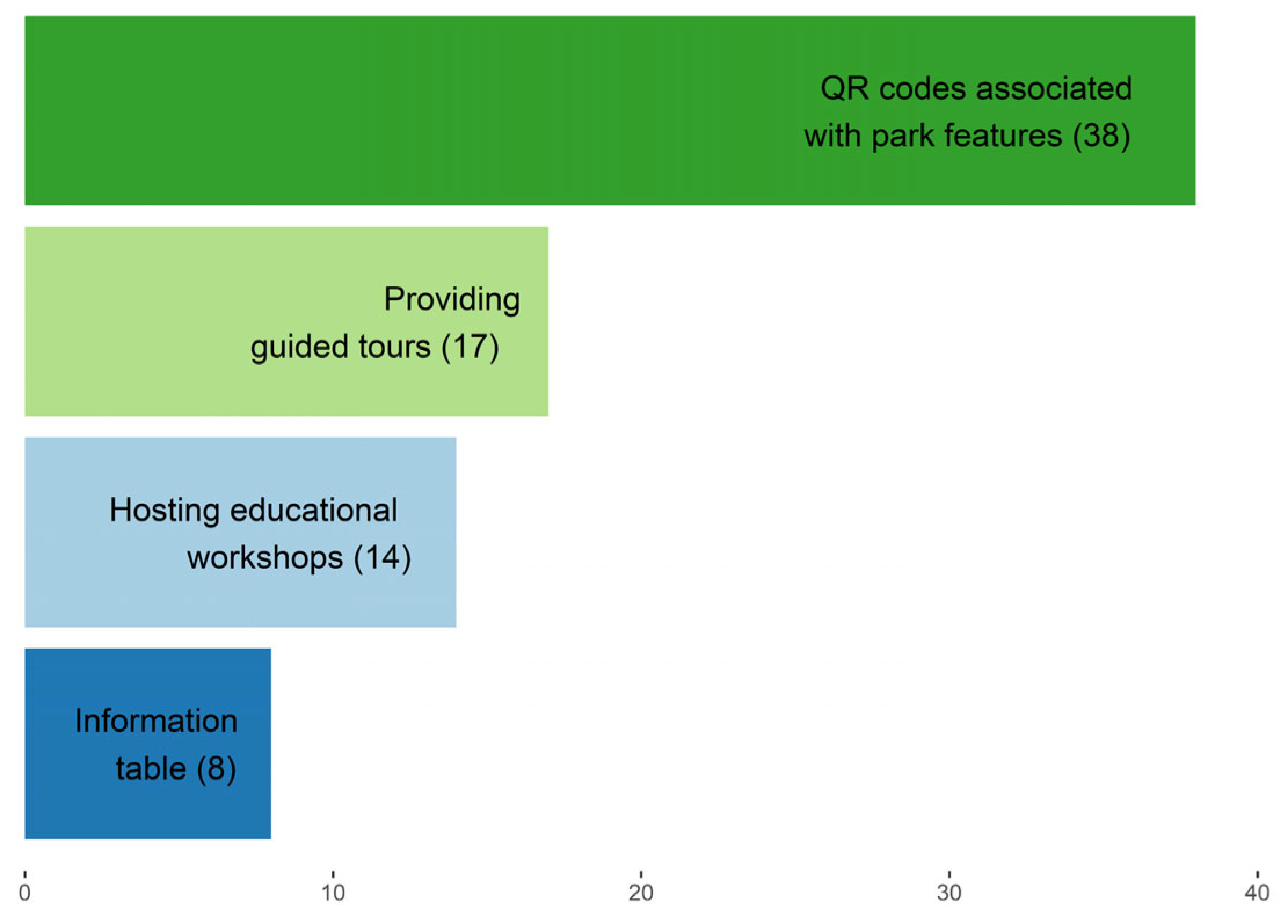 Urbansci 09 00175 g004