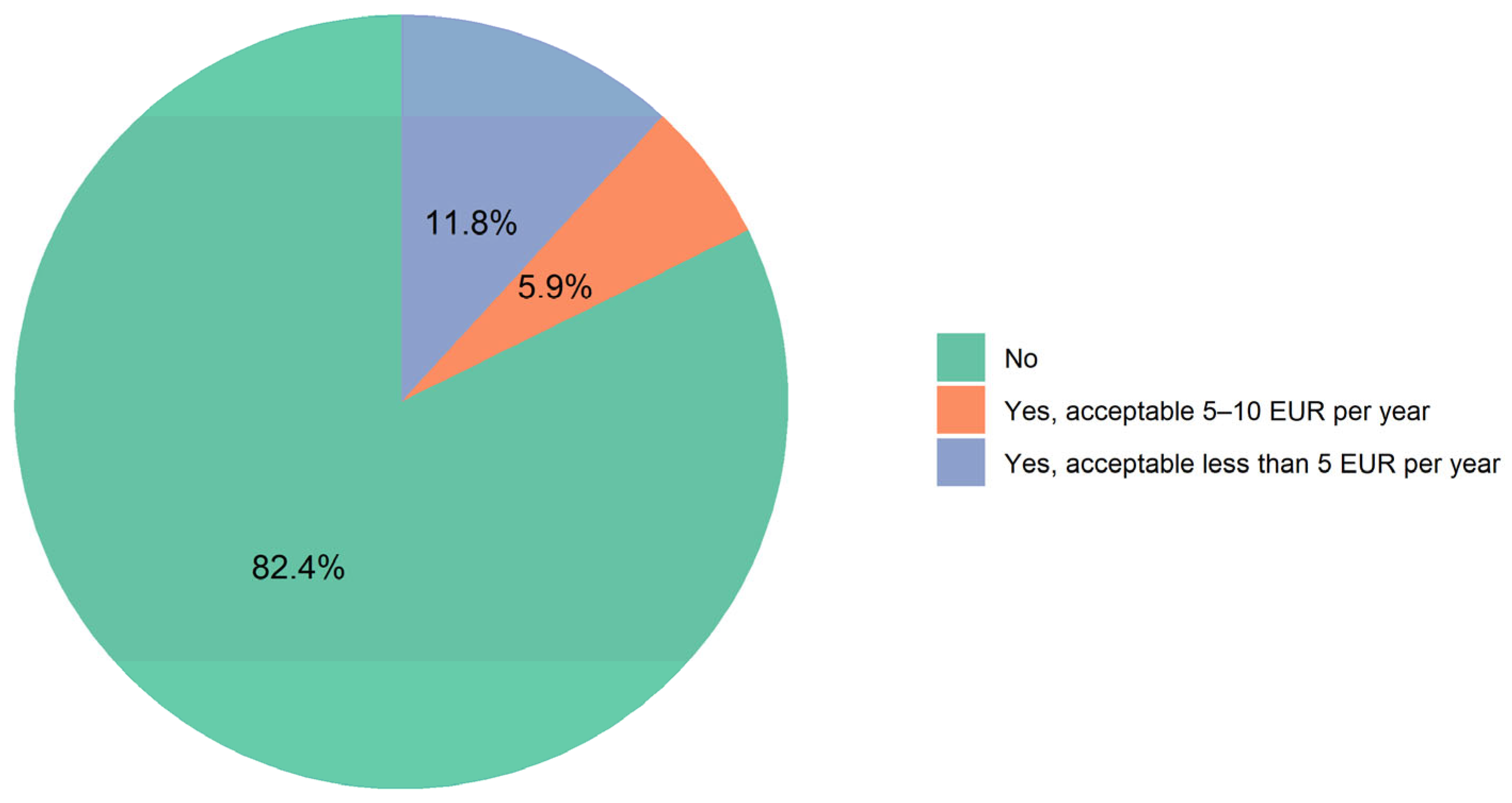 Urbansci 09 00175 g005