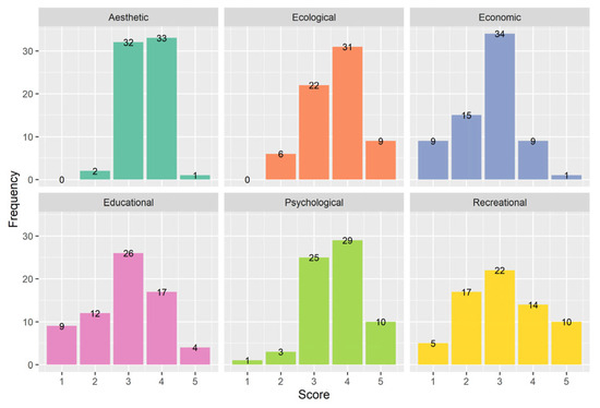 Urbansci 09 00175 g0a1