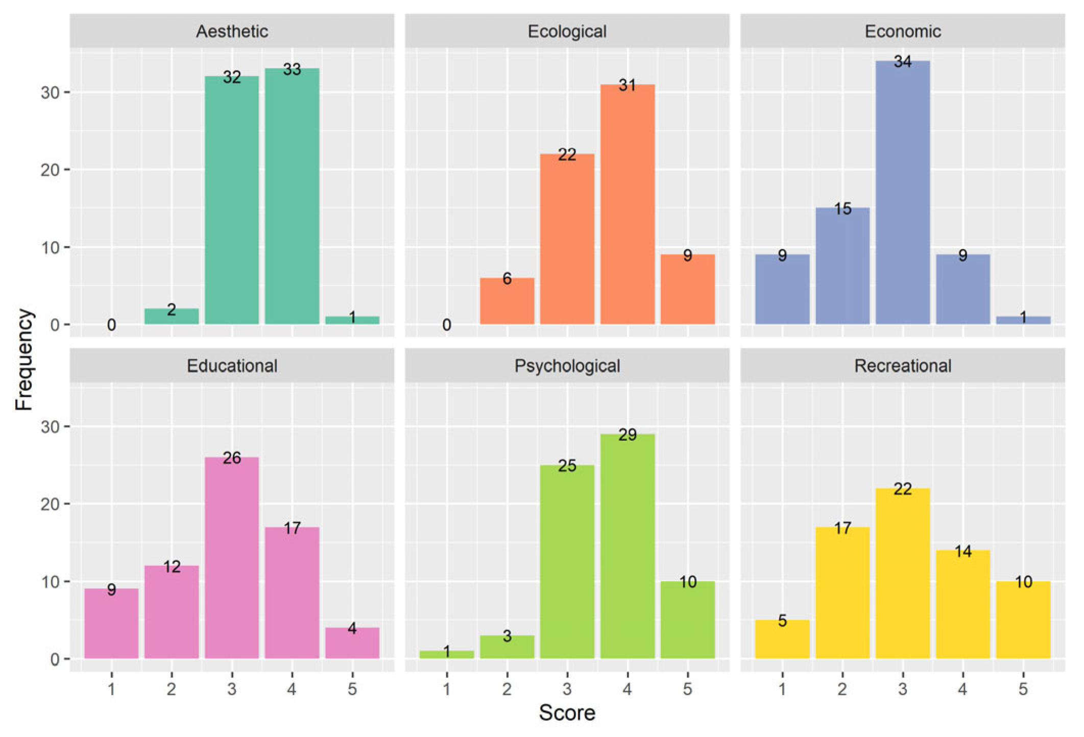 Urbansci 09 00175 g0a1