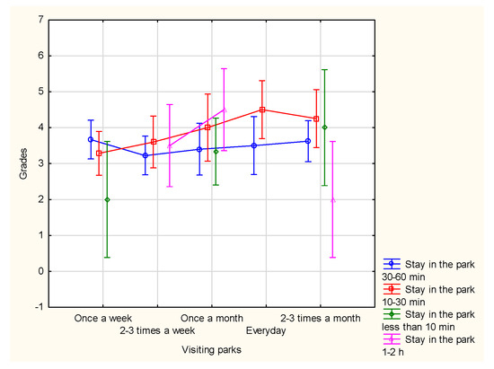 Urbansci 09 00175 g0a2