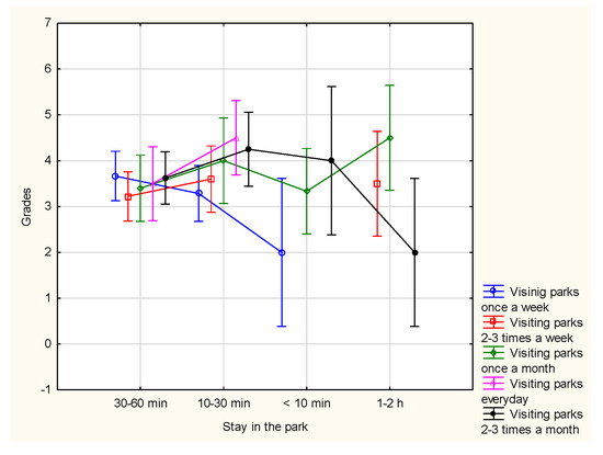 Urbansci 09 00175 g0a3