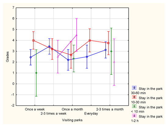 Urbansci 09 00175 g0a4