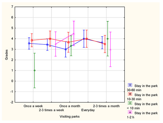 Urbansci 09 00175 g0a5