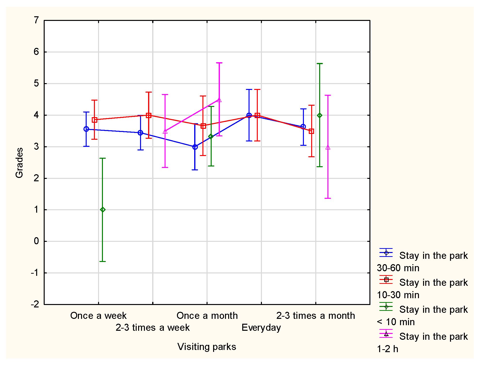 Urbansci 09 00175 g0a5