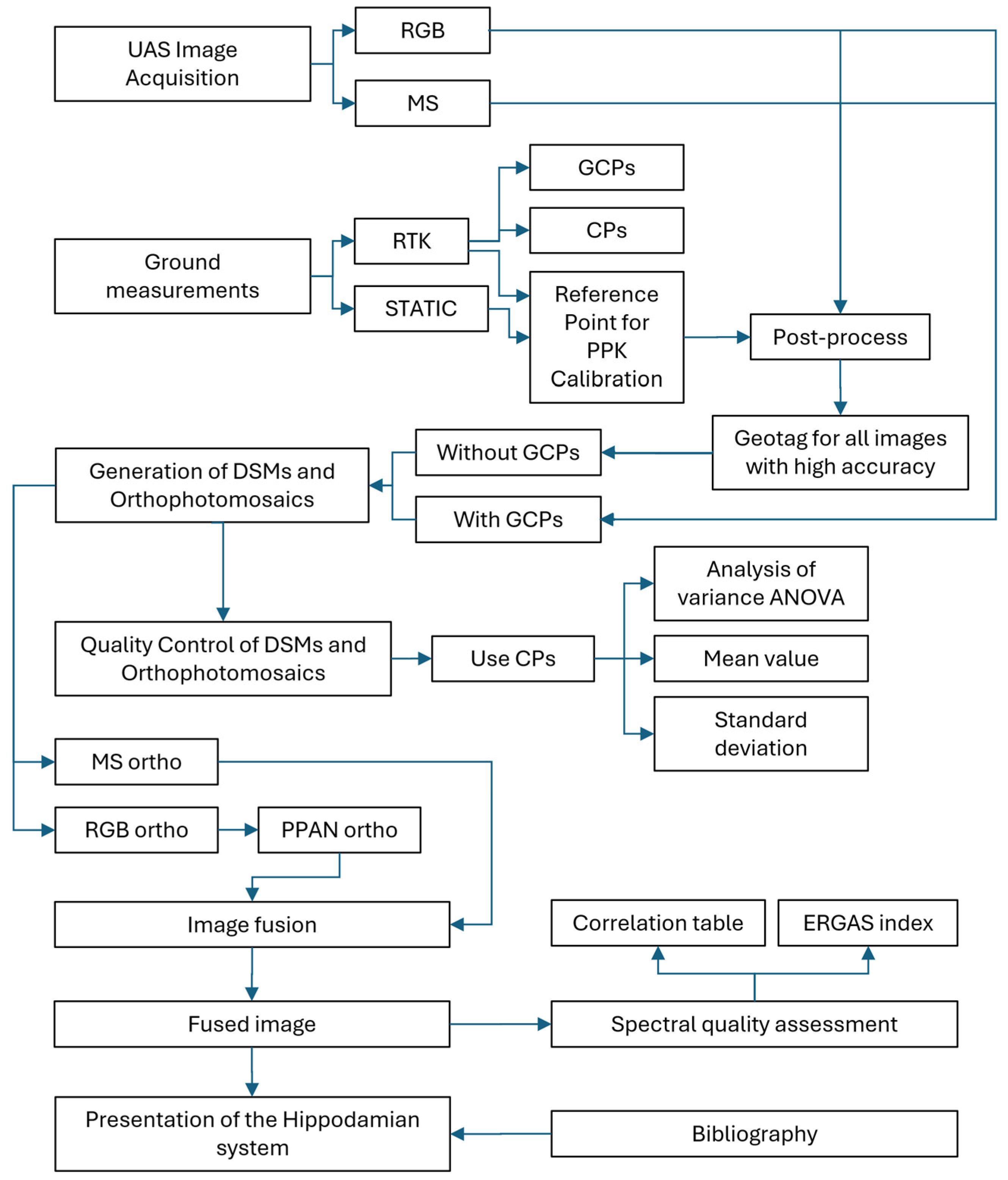 Urbansci 09 00183 g002