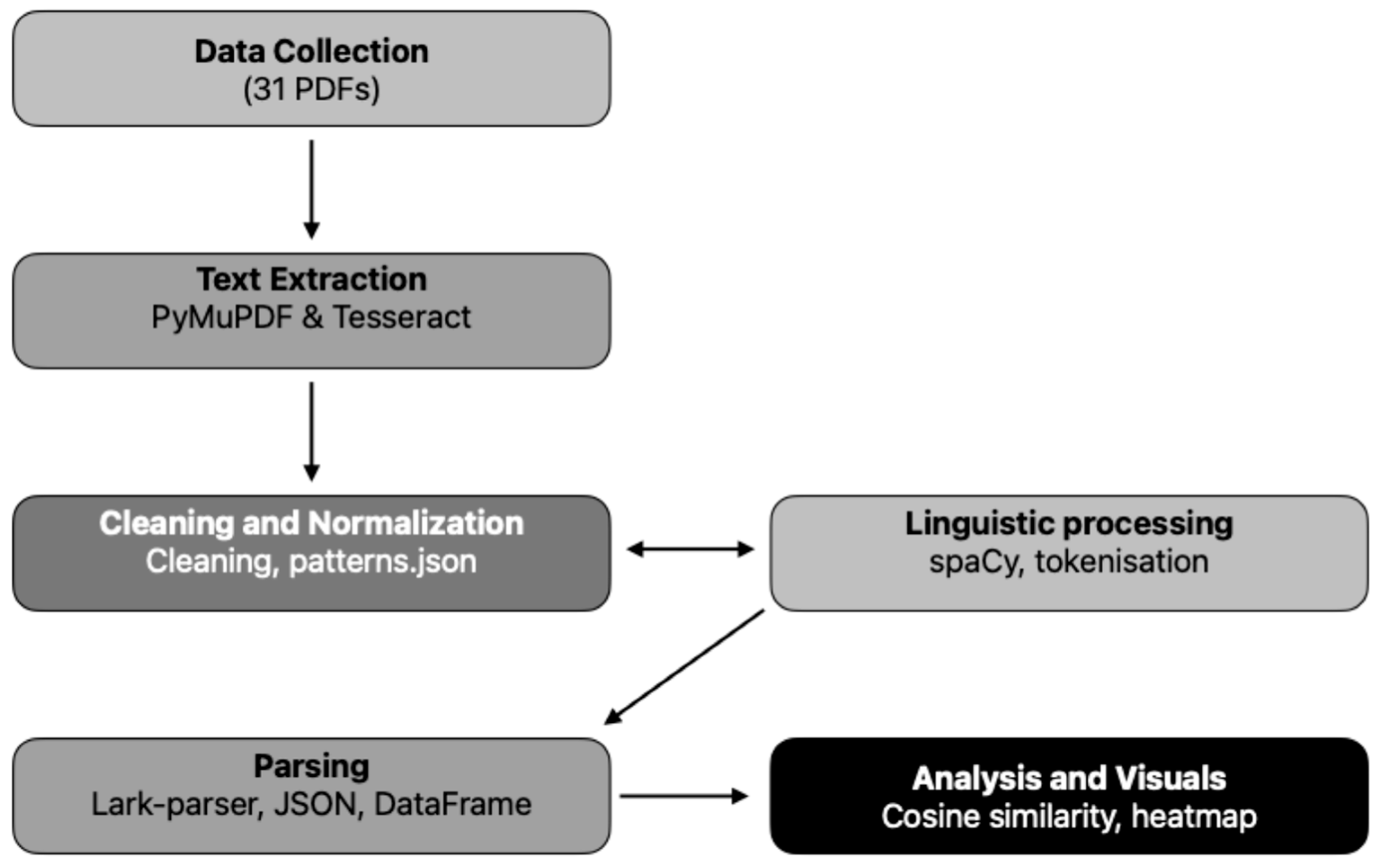 Urbansci 09 00186 g002
