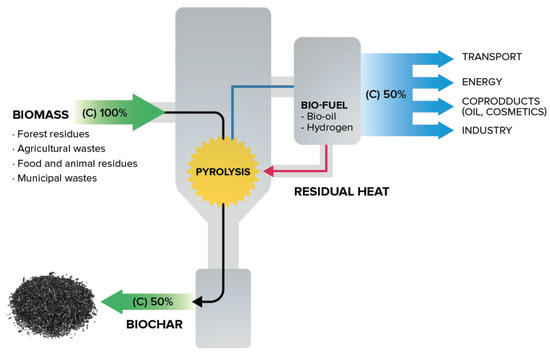 Urbansci 09 00214 g002