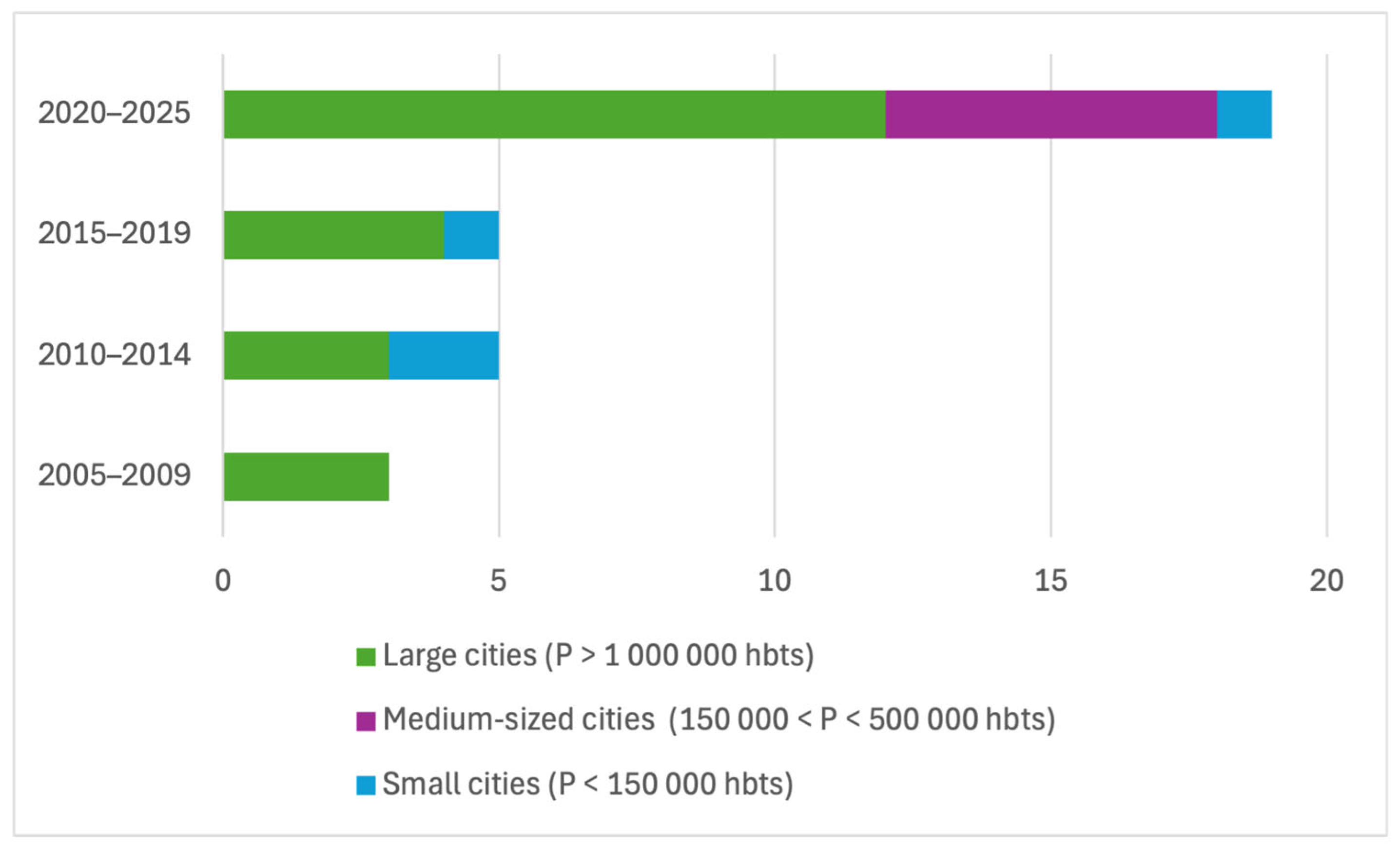 Urbansci 09 00219 g005