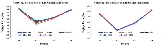 Urbansci 09 00222 g0a2