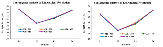 Urbansci 09 00222 g0a3