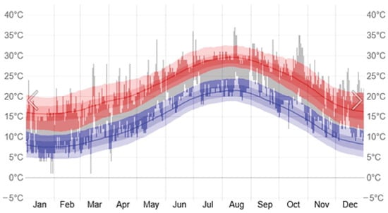 Urbansci 09 00243 g0a1