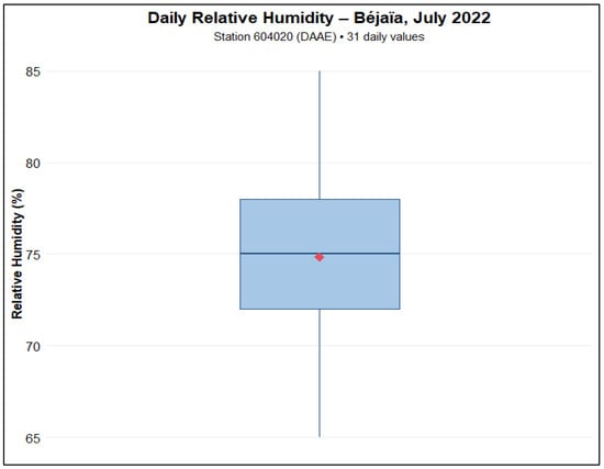 Urbansci 09 00243 g0a4