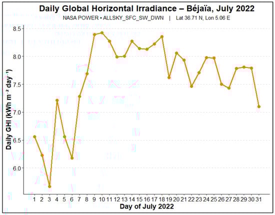 Urbansci 09 00243 g0a5