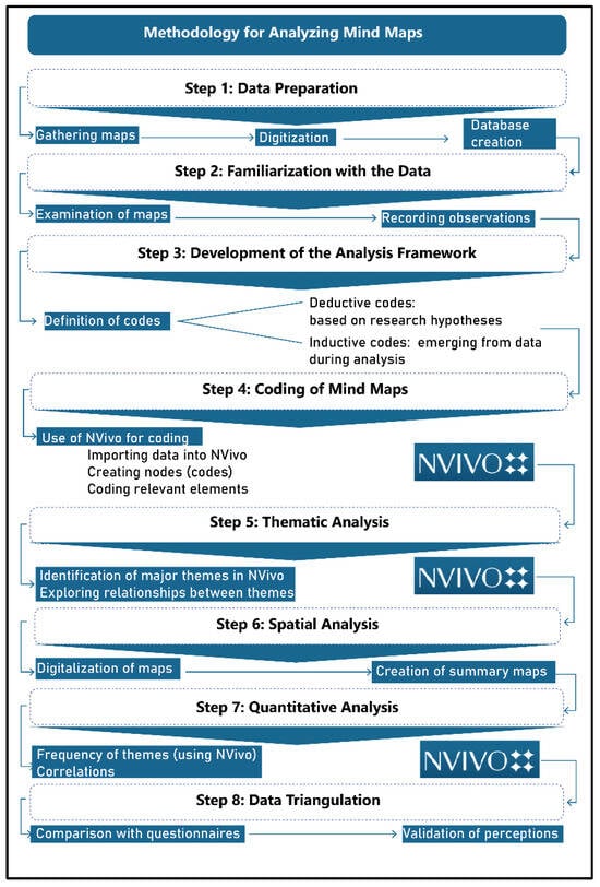 Urbansci 09 00243 g0a6