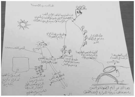Urbansci 09 00243 g0a7