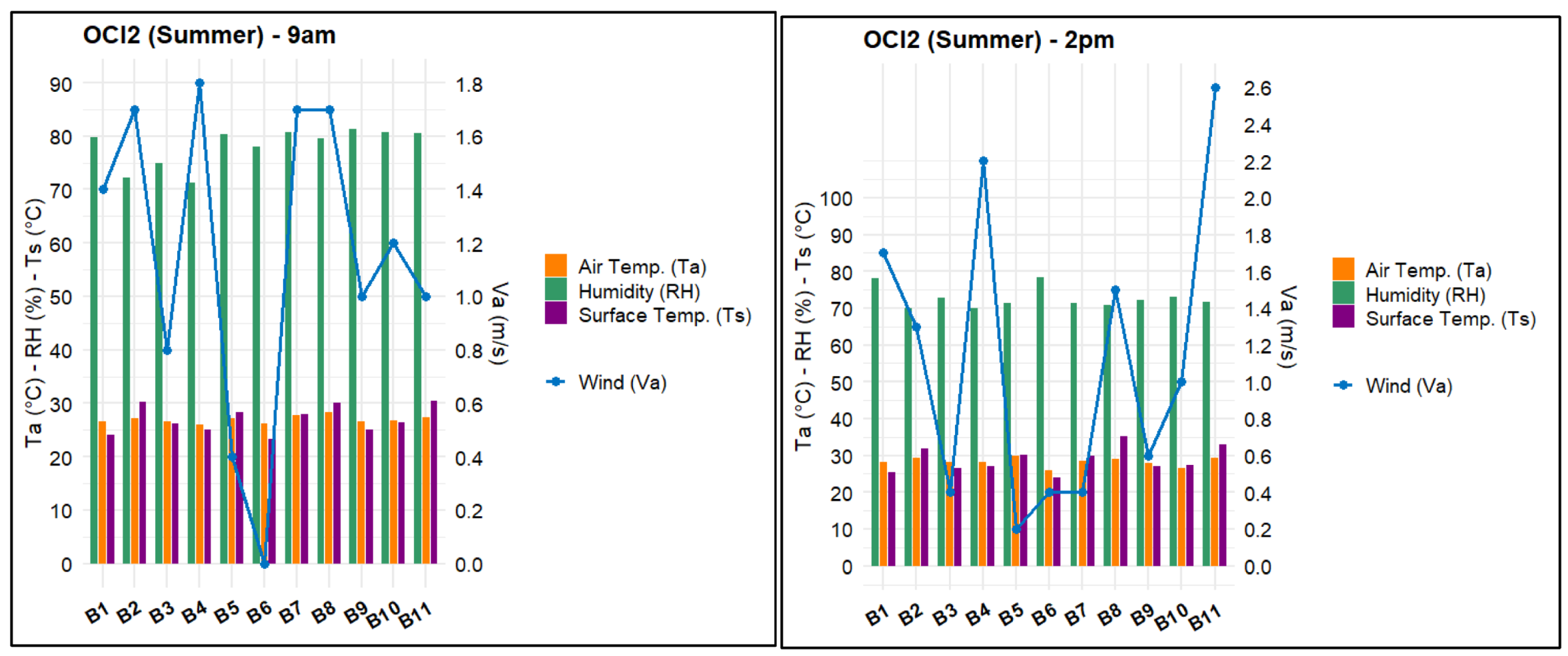 Urbansci 09 00243 i001