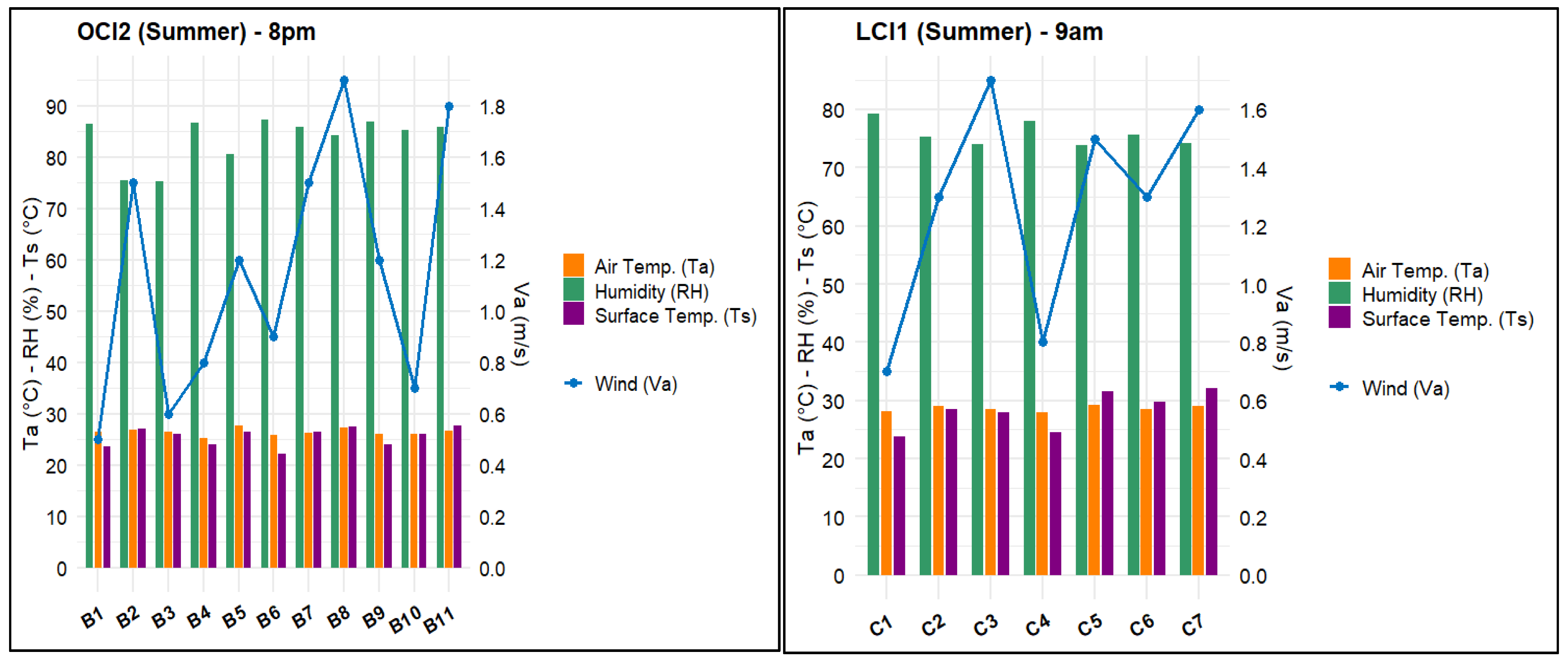 Urbansci 09 00243 i002