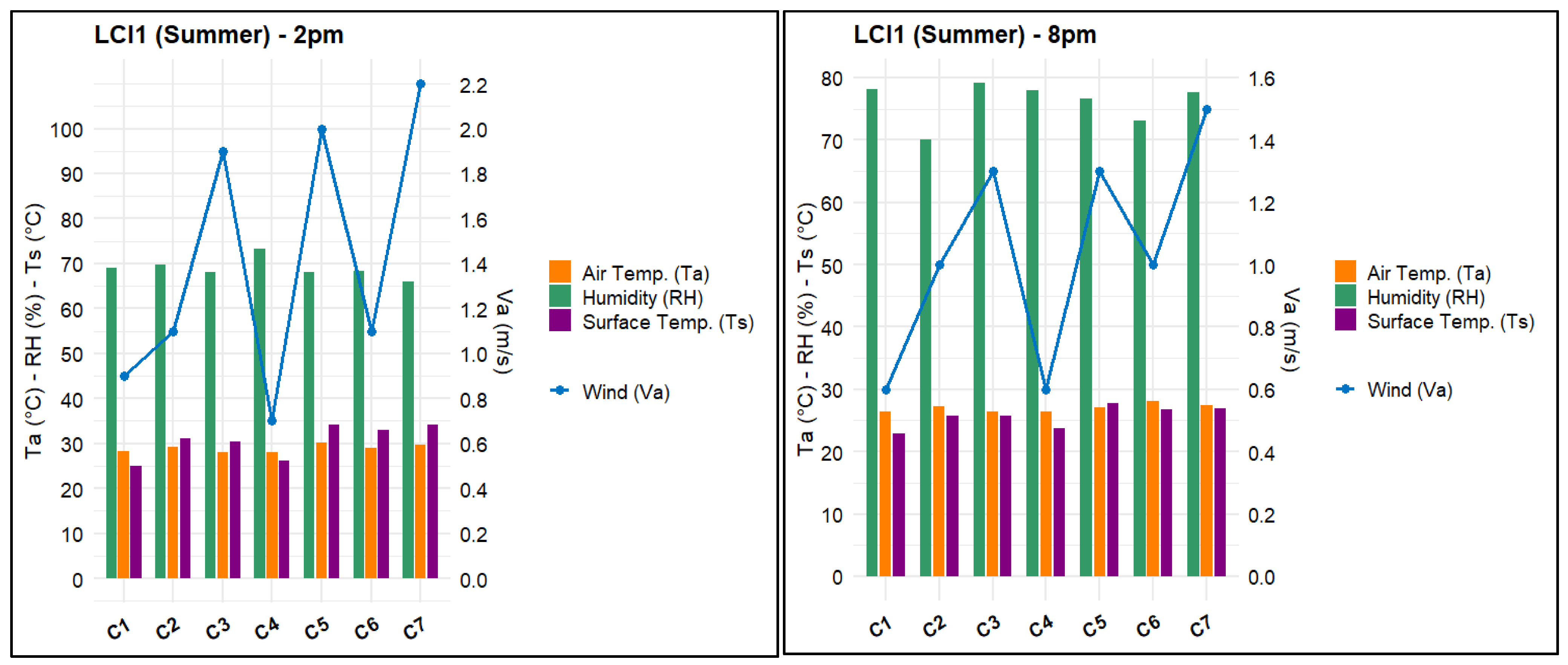 Urbansci 09 00243 i003