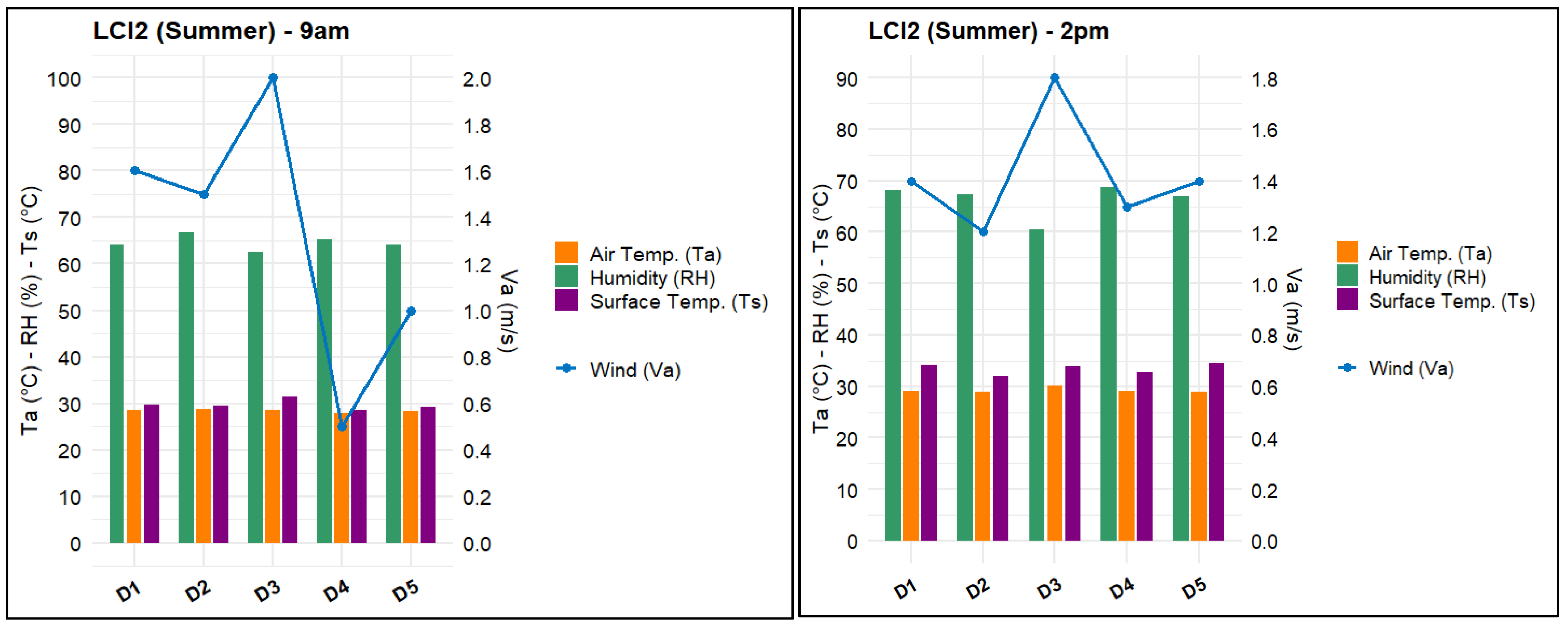 Urbansci 09 00243 i004