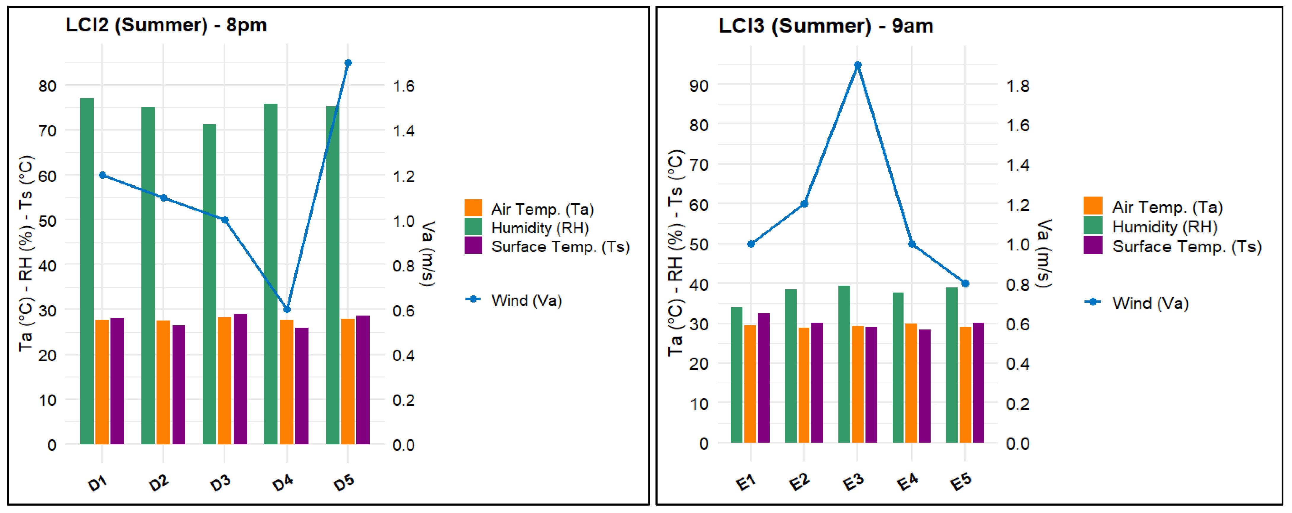 Urbansci 09 00243 i005