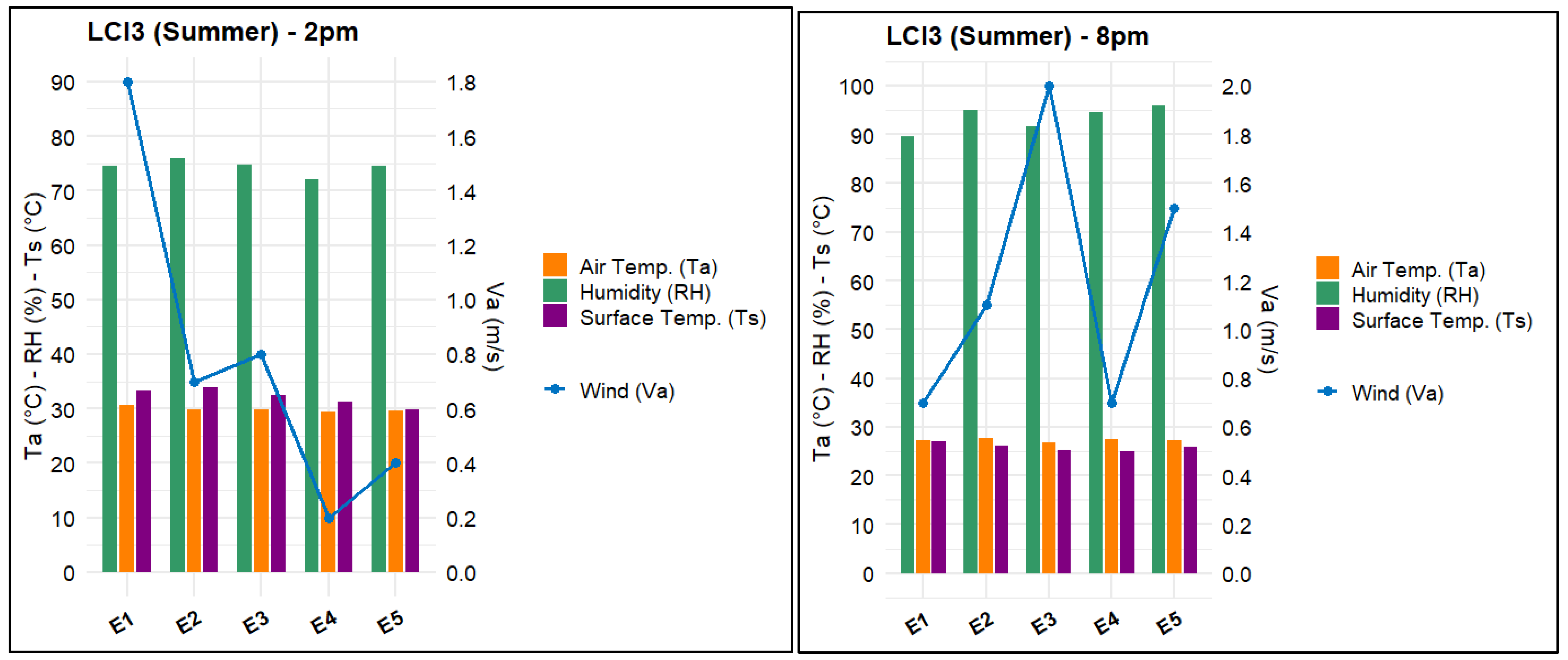 Urbansci 09 00243 i006