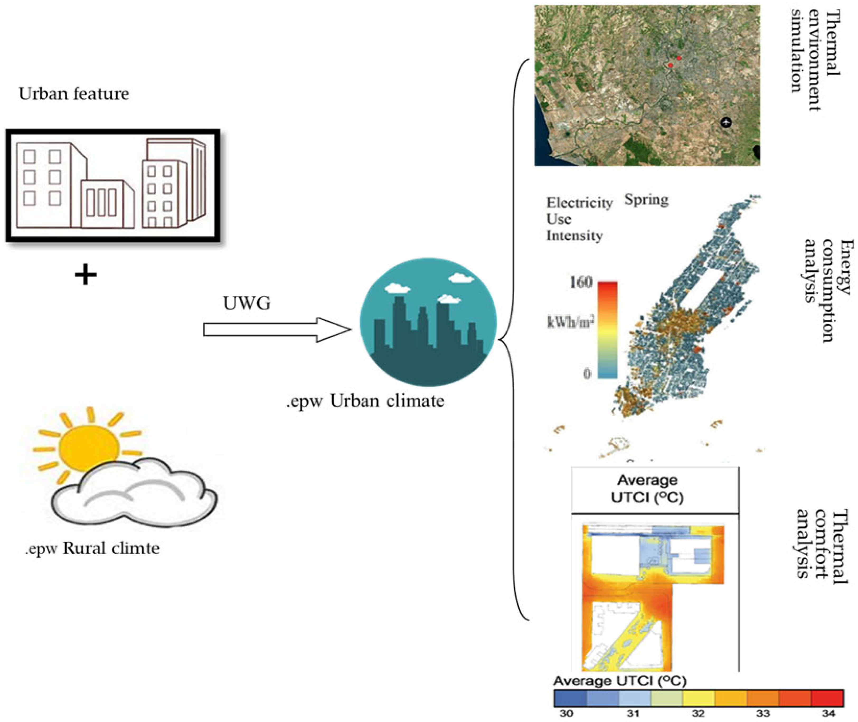 Urbansci 09 00275 g003