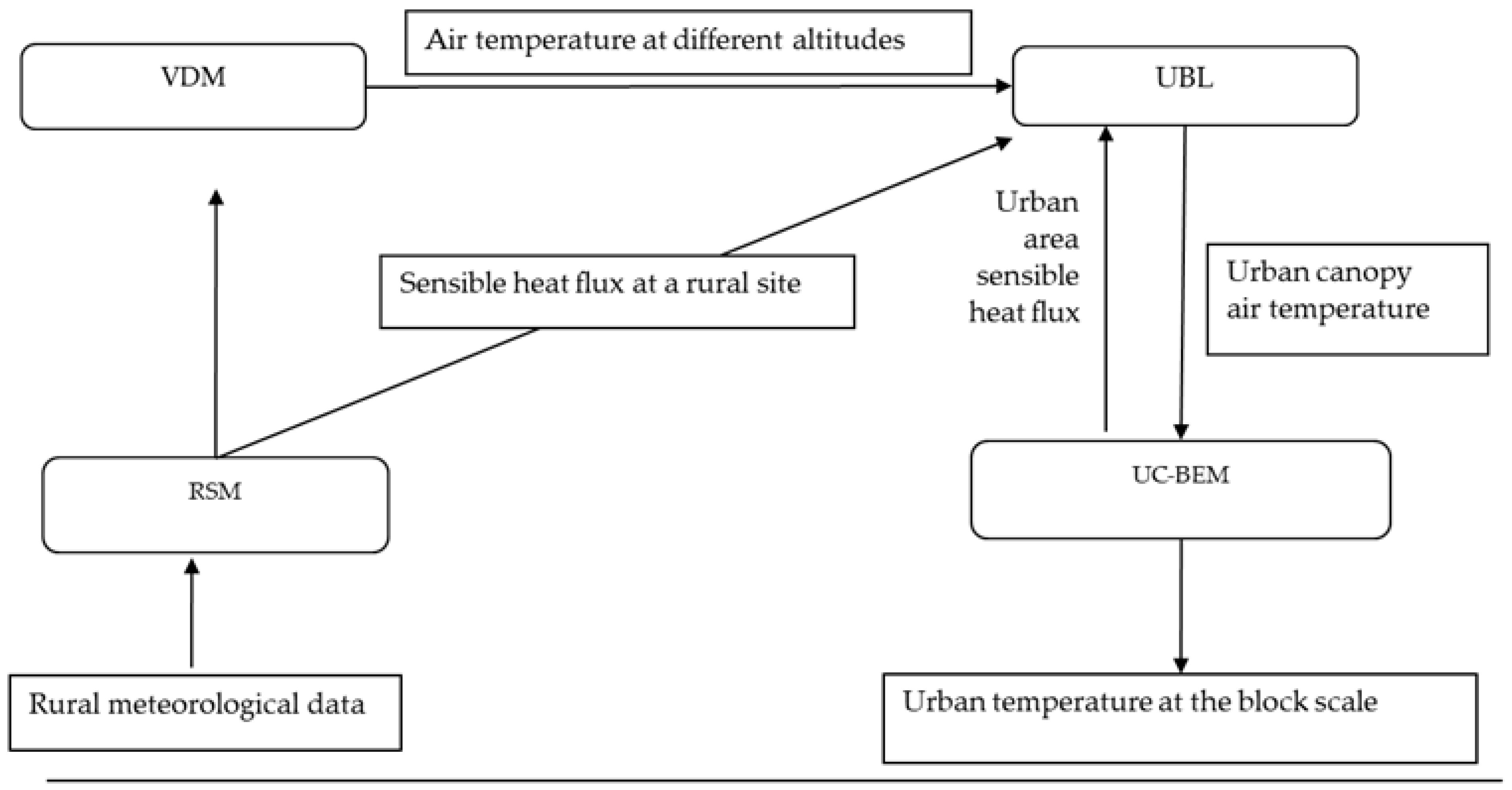 Urbansci 09 00275 g006
