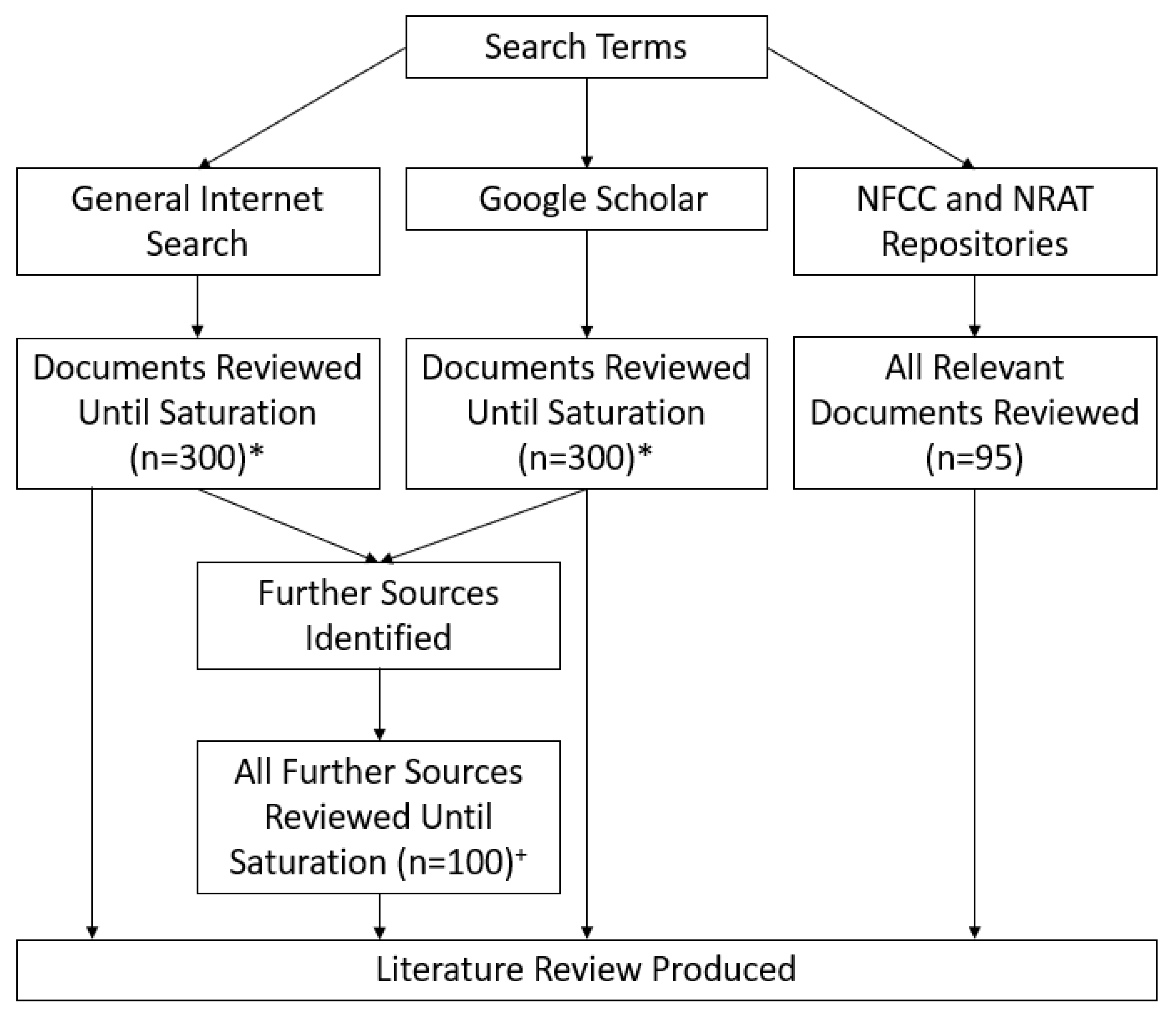 Urbansci 09 00283 g001