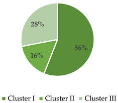Urbansci 09 00285 i006