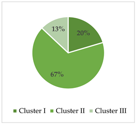 Urbansci 09 00285 i010