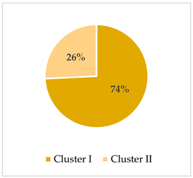 Urbansci 09 00285 i013