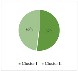 Urbansci 09 00285 i014