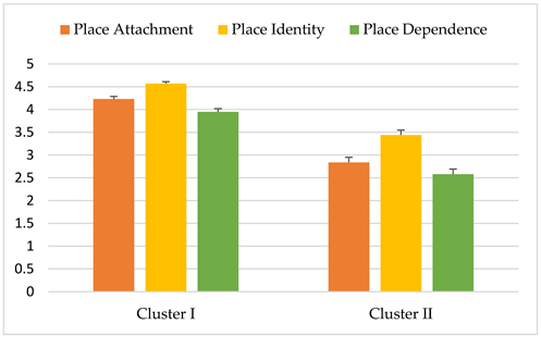 Urbansci 09 00285 i015
