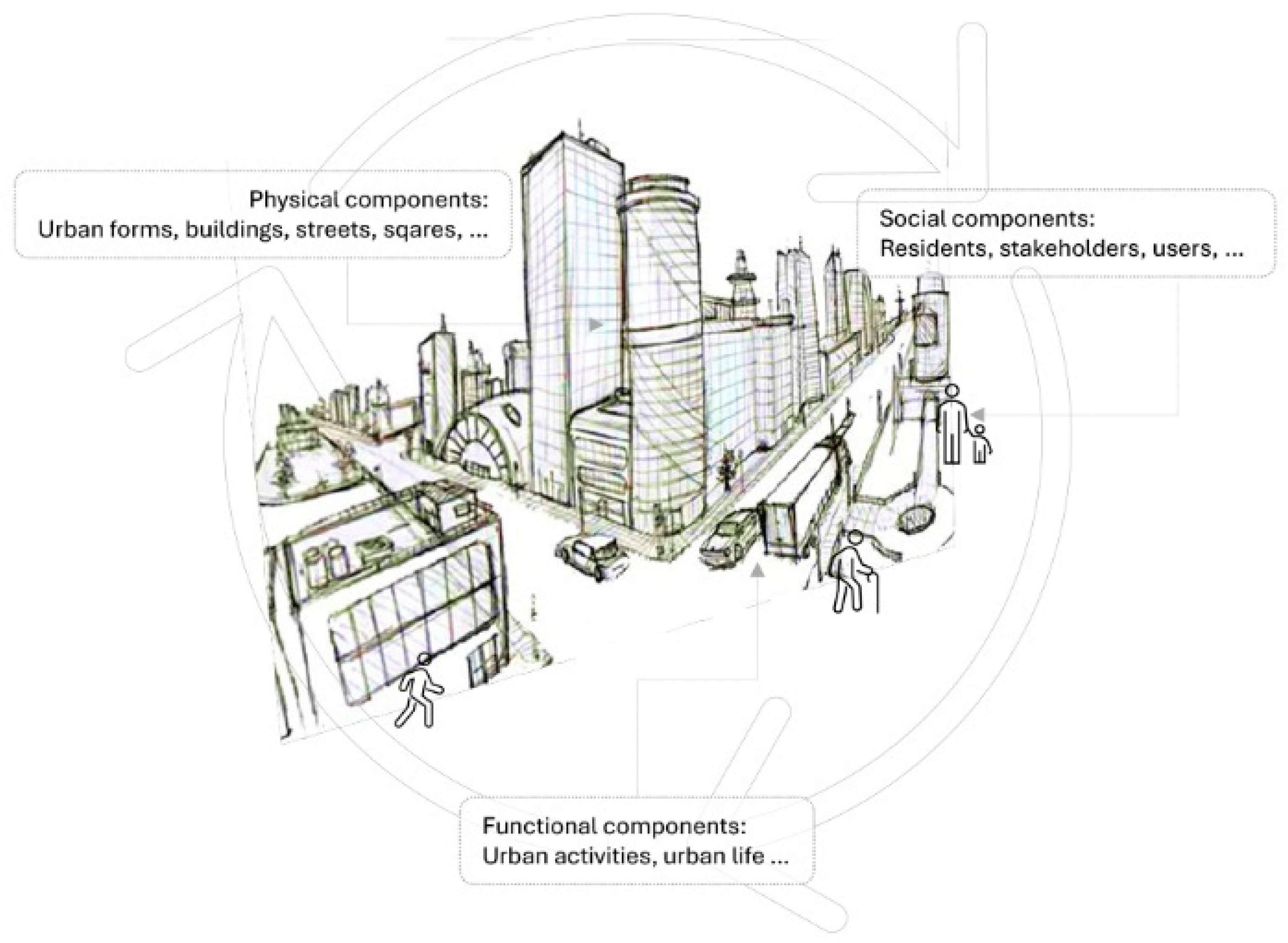 Urbansci 09 00336 g001