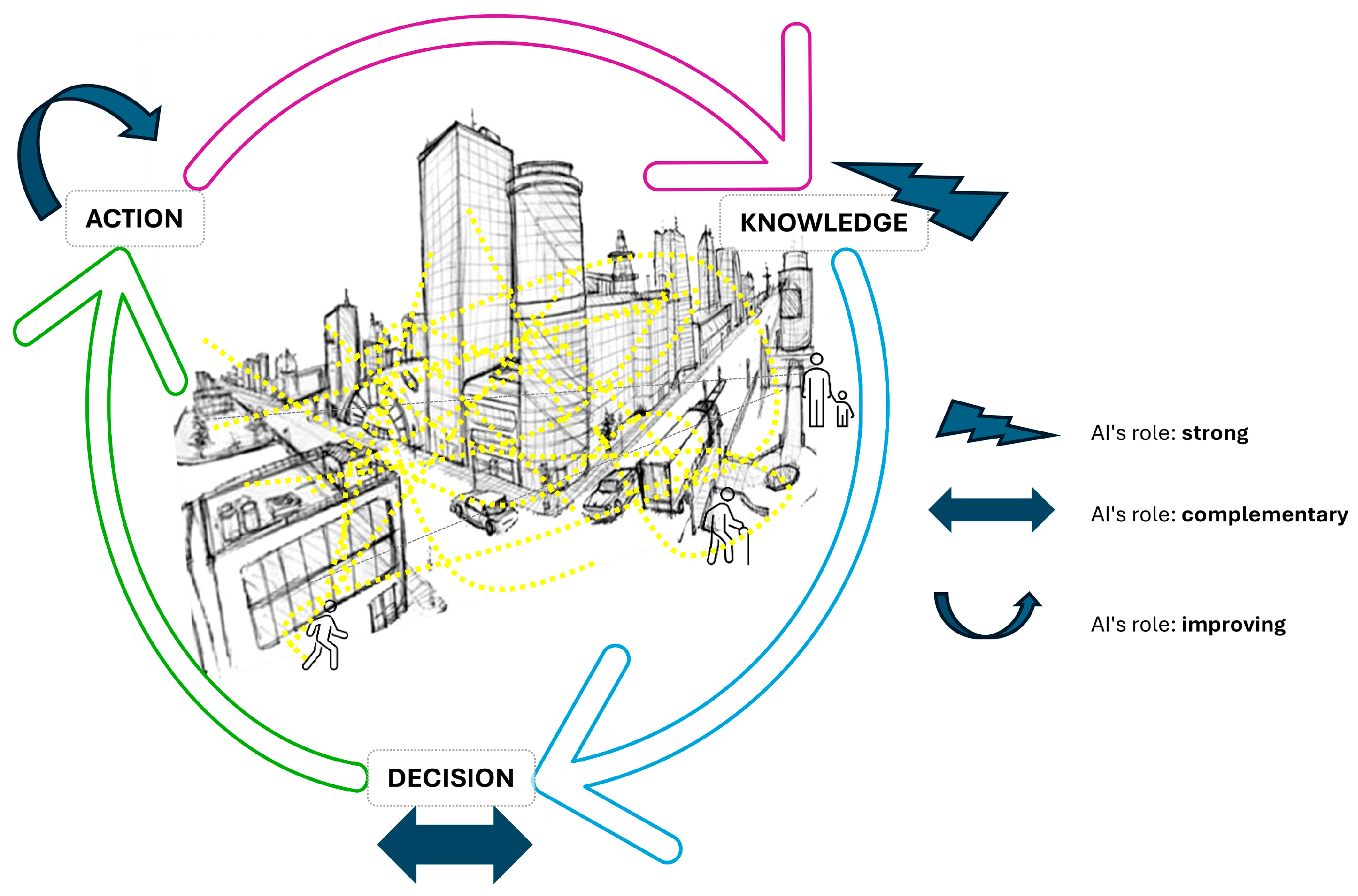 Urbansci 09 00336 g004